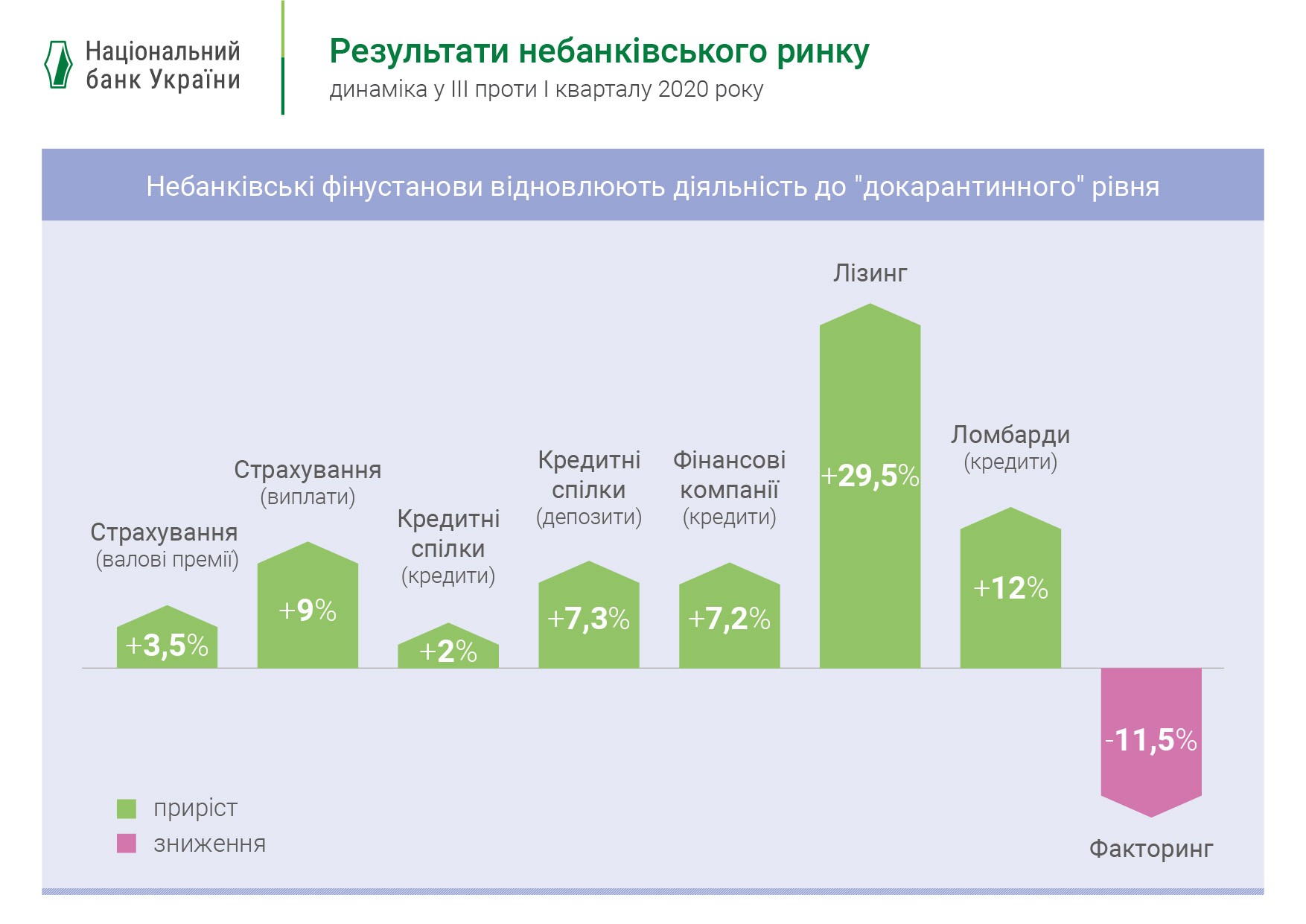 Реферат: Рейтингова оцінка учасників страхового ринку України